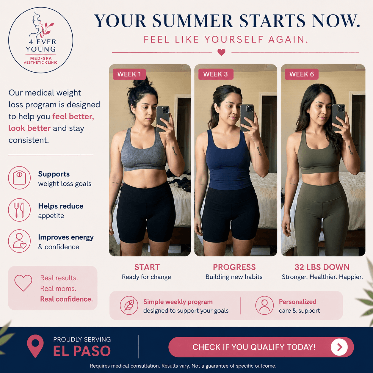 Weight loss progress over time